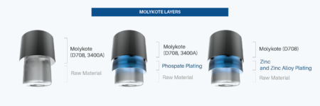 Molykote Layers