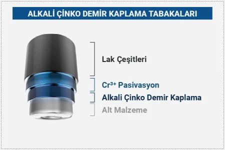Alkali-Çinko-Demir-Kaplama-Tabakalari