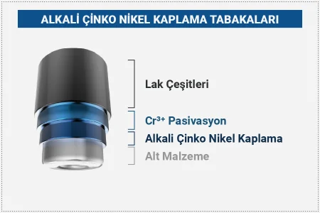 Alkali-Çinko-Nikel-Kaplama-Tabakalari