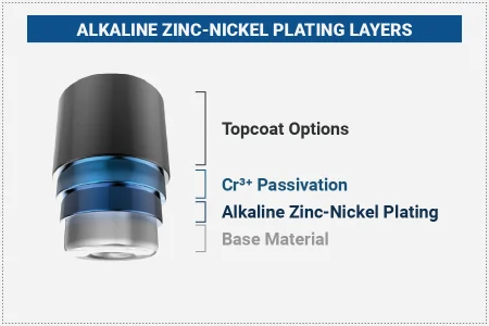 Alkaline-Zinc-Nickel-Plating-Layers