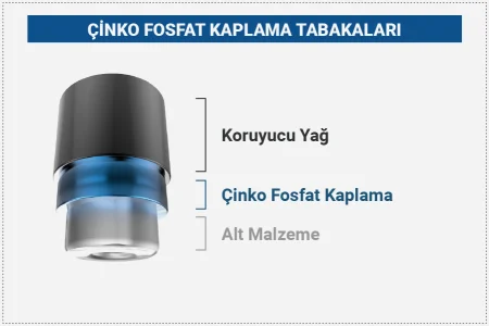 Çinko-Fosfat-Kaplama-Tabakalari