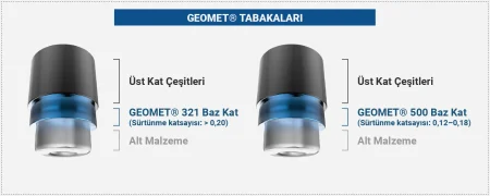 Geomet-Tabakalari
