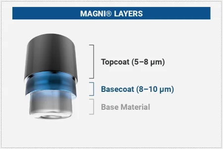 Magni-Coating-Layers