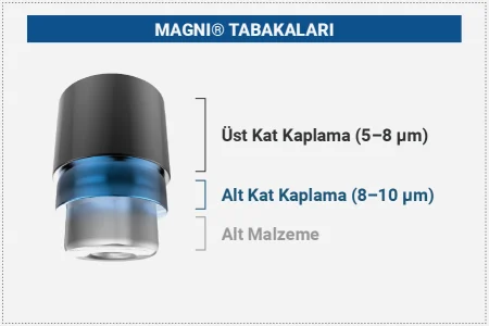Magni-Tabakalari