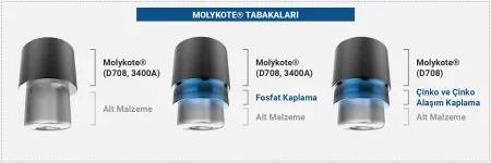 Molykote-Tabakalari