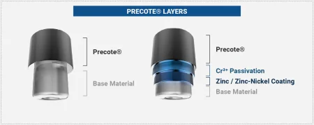 Precote-Coating-Layers