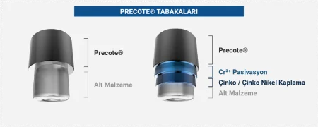 Precote-Tabakalari