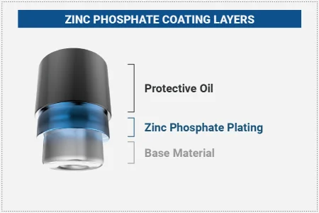 Zinc-Phosphate-Coating-Layers