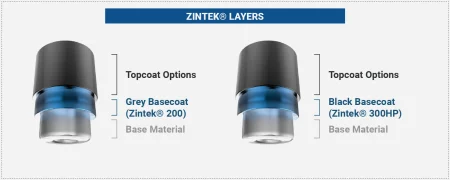 Zintek-Coating-Layers