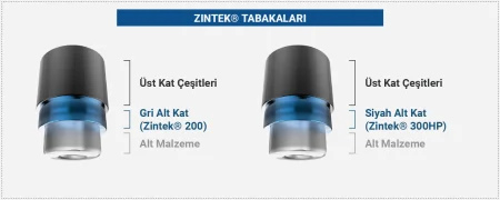 Zintek-Tabakalari