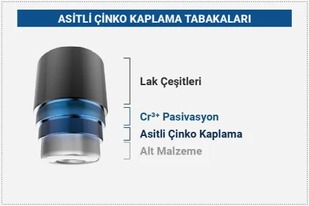 Asitli-Çinko-Kaplama-Tabakalari