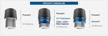 Precote-Tabakalari-v2